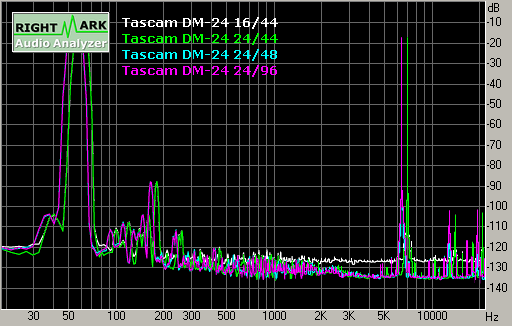 Spectrum graph